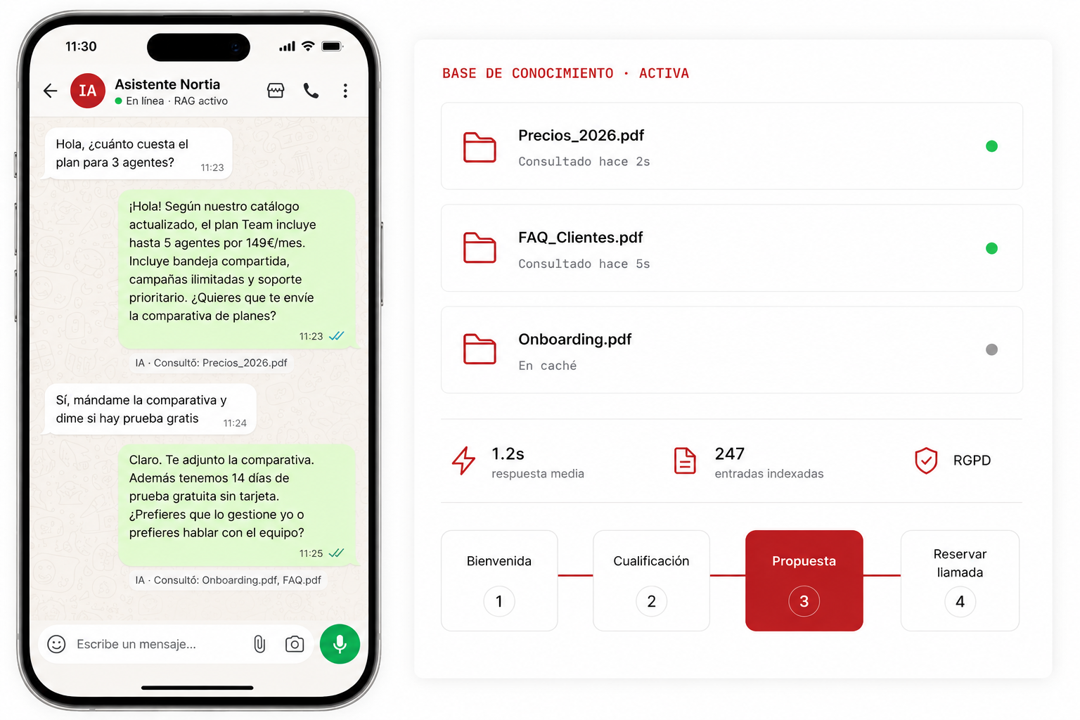 Agentes de IA conversacionales en WhatsApp: atiende a tus clientes 24 horas sin aumentar el equipo